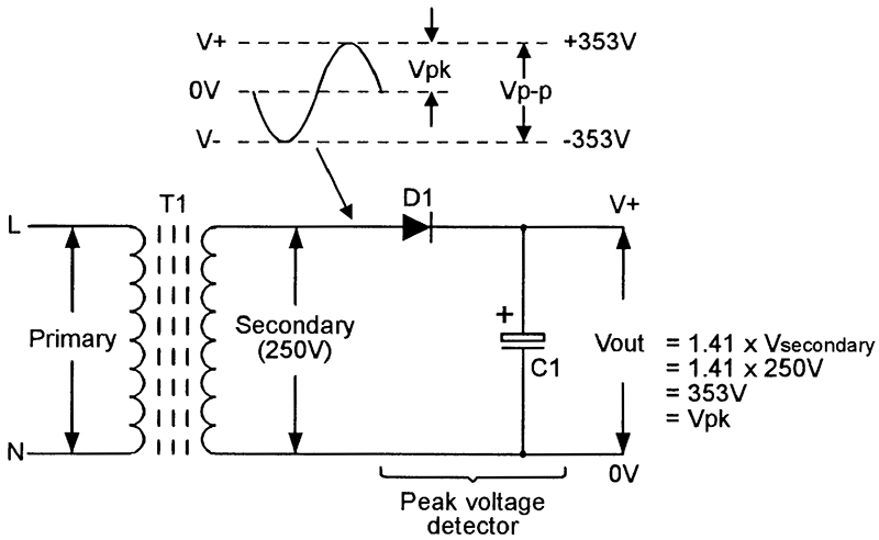How do I convert kilovolts to volts?