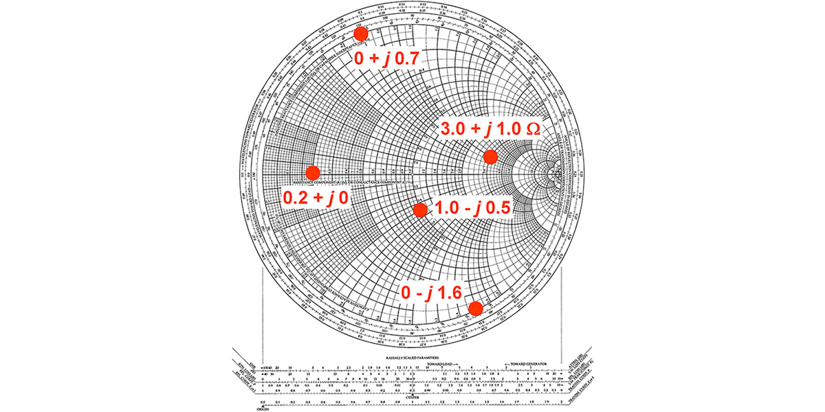Smith Chart Print Free Graph Paper