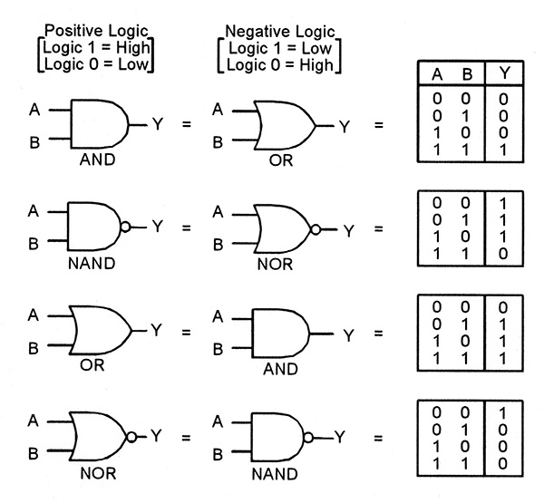 Understanding Digital Buffer, Gate, and Logic IC Circuits ...
