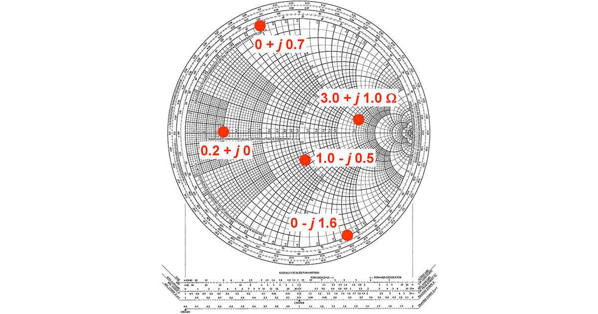 smith chart impedance and admittance