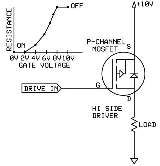 Channel mosfet switch