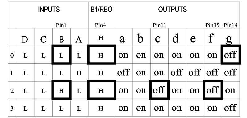 Build an Electronic Tic-Tac-Toe Game