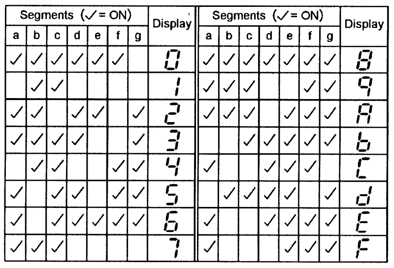 7 Segment Display Chart