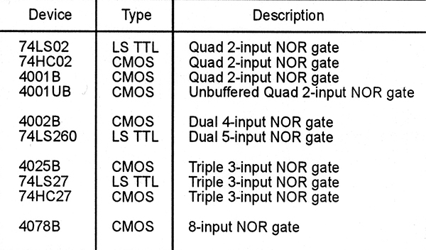 20X SN74HC02N LOGIC GATE,QUAD 2-INPUT NOR,HC-CMOS,DIP,14PIN 