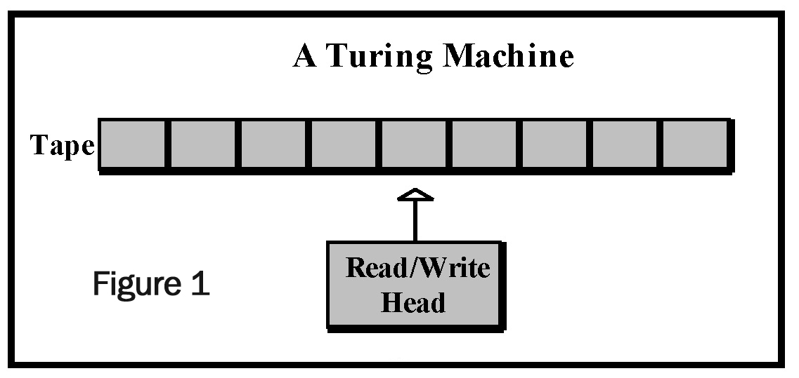 Машина тьюринга является. Абстрактная вычислительная машина Тьюринга. Машина Тьюринга 1936. Функциональная схема машины Тьюринга.