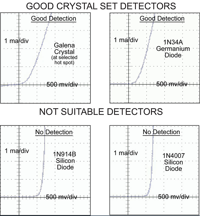 20Pcs 1N34A DO-35 germanium detector diode AM/FM crystal radio TV RDR  Dn 